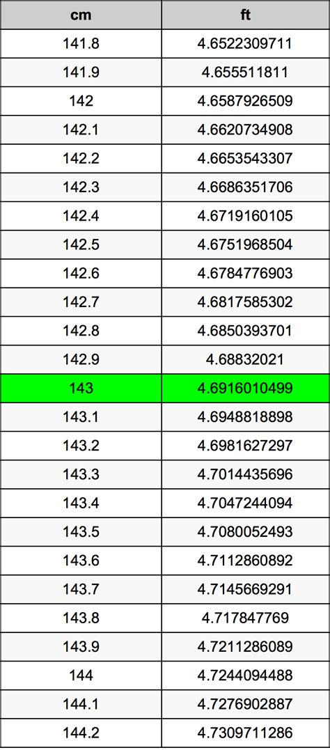 143 cm in feet|convert cm to ft.